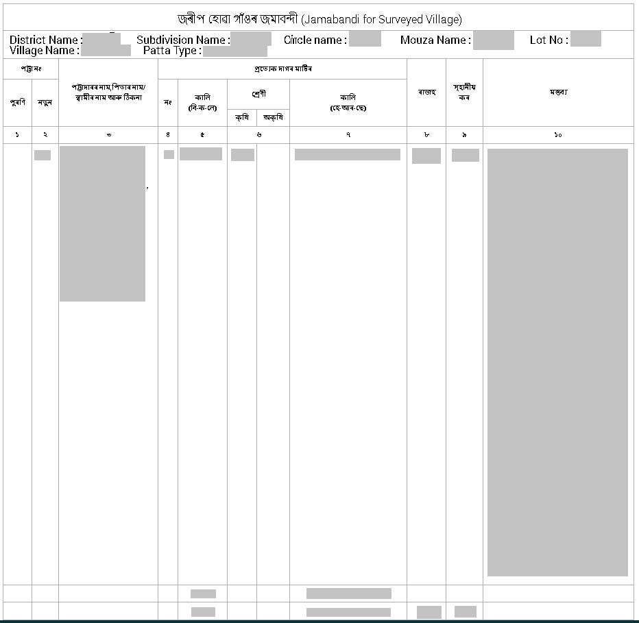 Jamabandi Assam 2024 Check Dharitree Land Record Assam